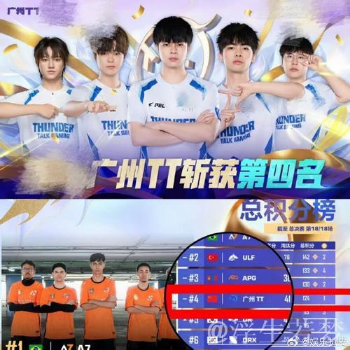 2025PMGC决赛D2前瞻:TT能否持续发力冲击领先位置? 2025PMGC决赛D2前瞻:TT能否持续发力冲击领先位置?