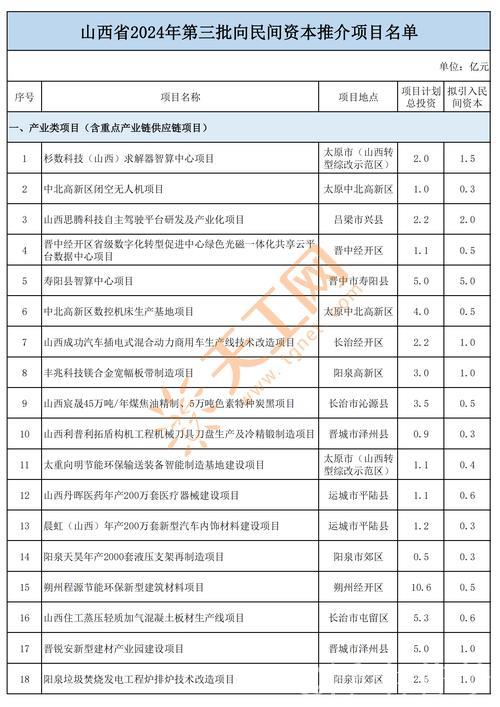 地方密集开列“清单” 支持民间资本参与重大项目 地方密集开列“清单” 支持民间资本参与重大项目